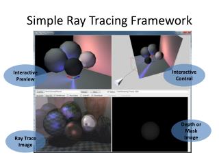 Simple framework. Трассировка лучей разница. Как работает ray Tracing.