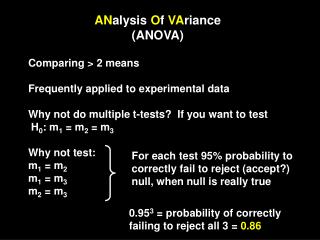 AN alysis O f VA riance (ANOVA)