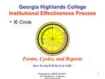 Georgia Highlands College Institutional Effectiveness Process