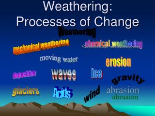 Weathering: Processes of Change