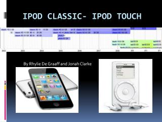 Ipod classic- Ipod Touch