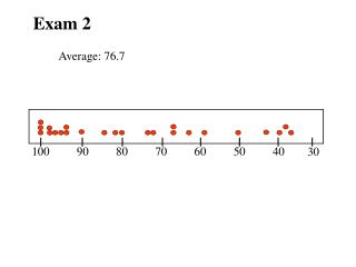 Average: 76.7