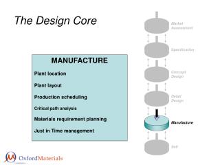 The Design Core