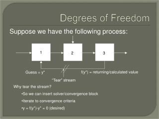 Degrees of Freedom