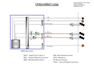 Unbundled Loop