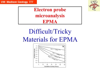 Electron probe microanalysis EPMA