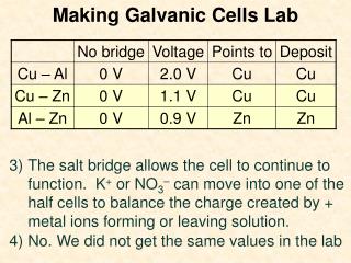 Making Galvanic Cells Lab