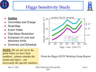 Higgs Sensitivity Study