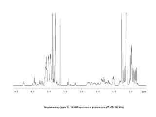 Supplementary figure S1 1 H NMR spectrum of promomycin (CD 3 OD, 500 MHz)