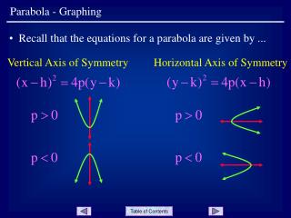 Parabola - Graphing