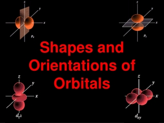 Shapes and Orientations of Orbitals