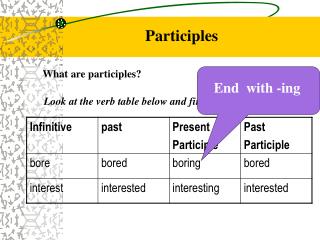 Participles