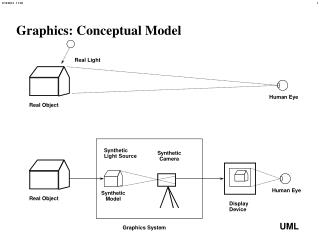 Graphics: Conceptual Model