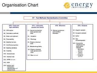 Organisation Chart