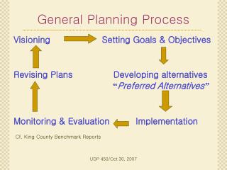 General Planning Process