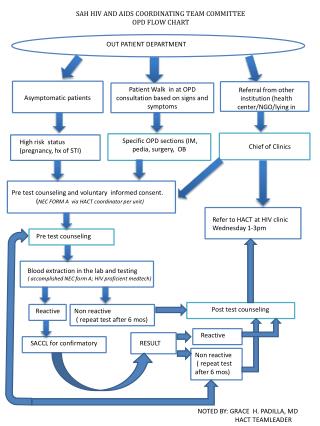 OUT PATIENT DEPARTMENT