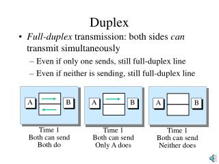 Включить full duplex linux