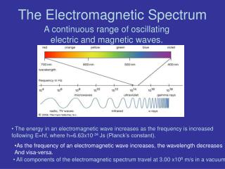 PPT - The Electromagnetic Spectrum PowerPoint Presentation, free ...