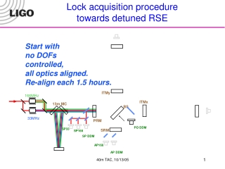 Lock acquisition procedure towards detuned RSE
