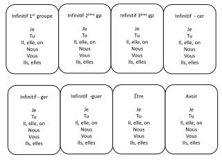 PPT - Infinitif 1 Er Groupe Je Tu Il, Elle, On Nous Vous Ils, Elles ...