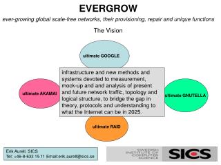 Erik Aurell, SICS Tel: +46-8-633 15 11 Email:erik.aurell@sics.se