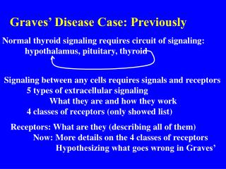 Graves’ Disease Case: Previously