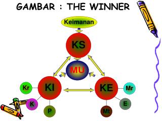 GAMBAR : THE WINNER