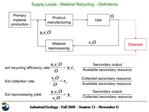 Supply Loops - Material Recycling Definitions