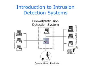 PPT - Introduction to Intrusion Detection Systems PowerPoint ...