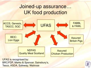Joined -up assurance … UK food production