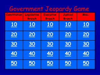 Government Jeopardy Game