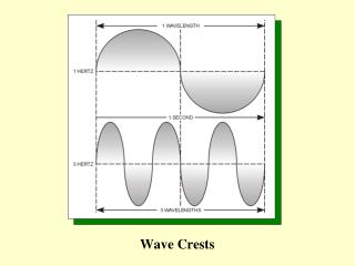Wave Crests