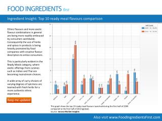 Ingredient Insight: Top 10 ready meal flavours comparison