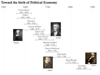 Karl Marx 1818 - 1883