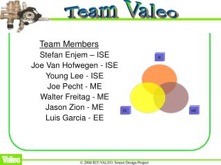 Team Members Stefan Enjem – ISE Joe Van Hofwegen - ISE Young Lee - ISE Joe Pecht - ME