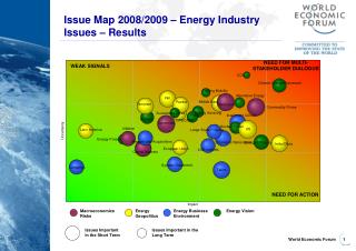 Issue Map 2008/2009 – Energy Industry Issues – Results