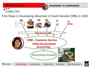 First Steps in Developing eBusiness in South-Karelian SMEs in 2002