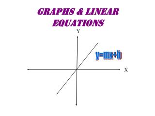 Graphs & Linear Equations