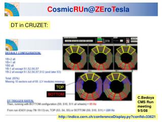 C osmic RU n@ ZE ro T esla