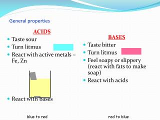 General properties