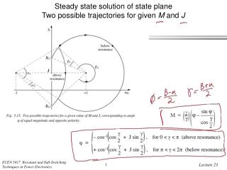 Steady state solution of state plane Two possible trajectories for given M and J