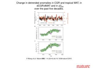 X Wang et al. Nature 000 , 1-4 (2014) doi:10.1038/nature12915