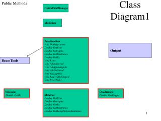 Class Diagram 1