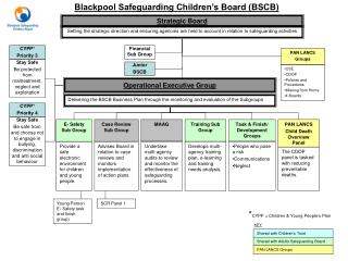 Strategic Board