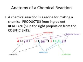 Anatomy of a Chemical Reaction