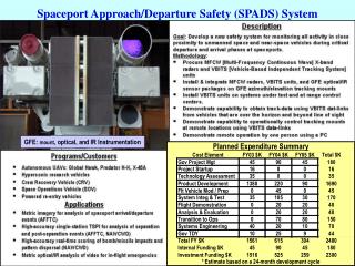 Spaceport Approach/Departure Safety (SPADS) System
