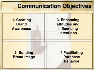 Communication Objectives