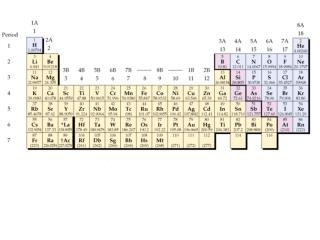 alkali metals periodic table