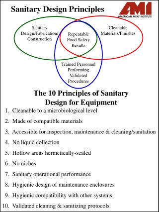 Sanitary Design/Fabrication/ Construction