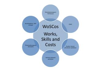 woscos.wikispaces/
